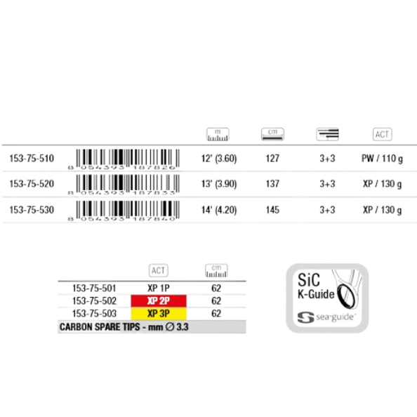 Trabucco Proxima XP SW Master Feeder, verschiedene Längen und Wurfgewichte